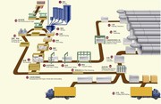 Поставка комплекта оборудования для производства ГАЗОБЕТОНА